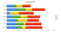 Stacked Bar