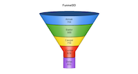 Funnel 3D