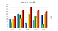 3D Multi-Series column