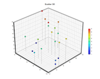 Scatter3D