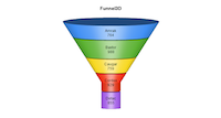 3D Funnel