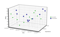 Multiseries 3D Scatter